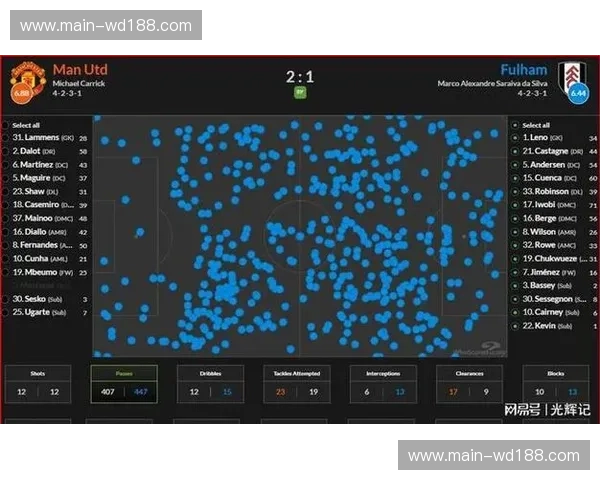 控球率65%却难破铁桶阵 曼联阵地战进攻手段单一